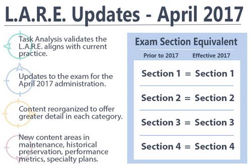 LARE Updates 2017 LARE Updates 2017