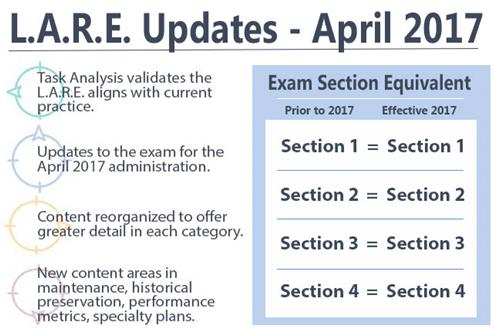 LARE Updates 2017